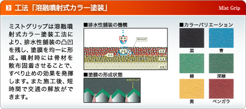 工法「溶融噴射式カラー塗装」